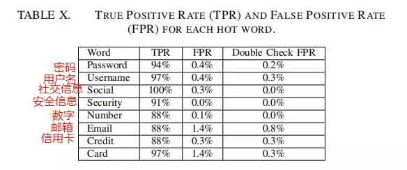 哪些app会偷听你通话,哪些app在偷听你说话