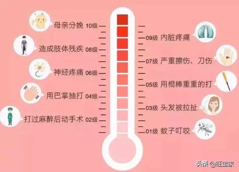 关于无痛分娩的所有困惑，看这一篇就够了！