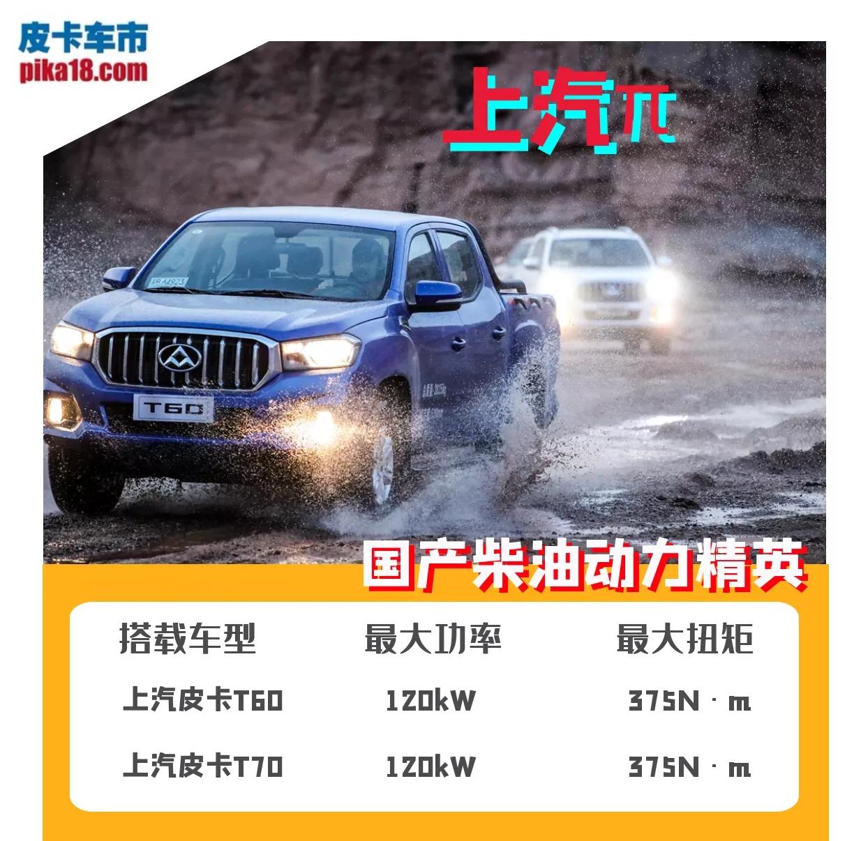 性价比最高的新皮卡四驱柴油皮卡,2020款进口3.0国六柴油版大皮卡