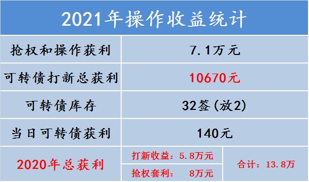 节能风电配售债划算吗,节能风电可转债转股时间