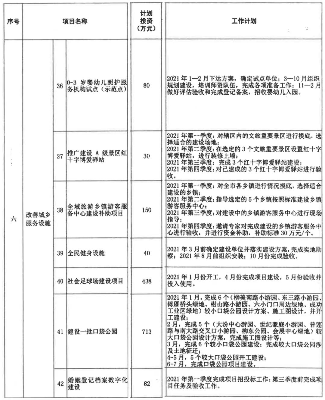 定了！12件60项，南安今年拟投23.7亿为民办实事