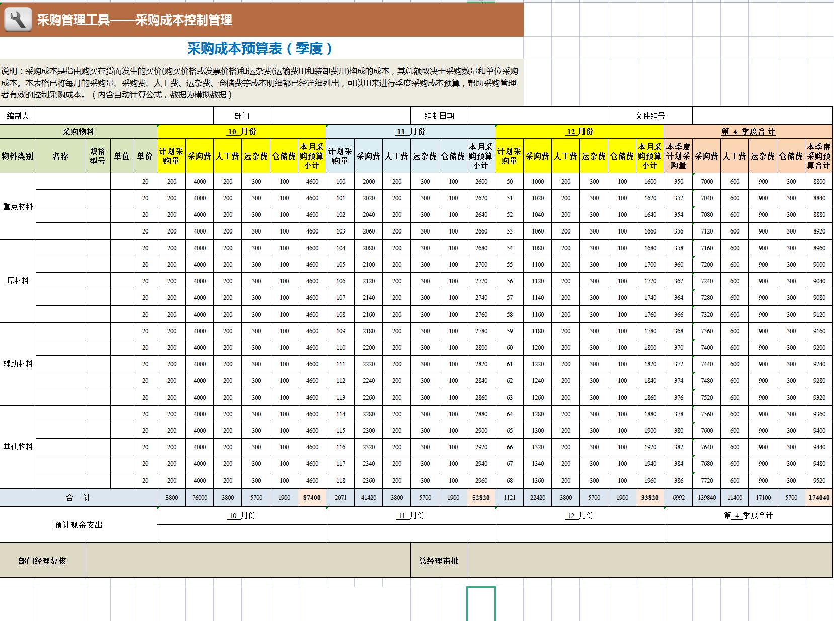 可视化成本核算方法,全自动成本核算表格可视化模板