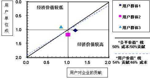 分析消费者行为的模型,十大新消费者洞察报告