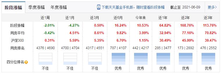 国泰基金一览表,国泰基金最牛的基金经理