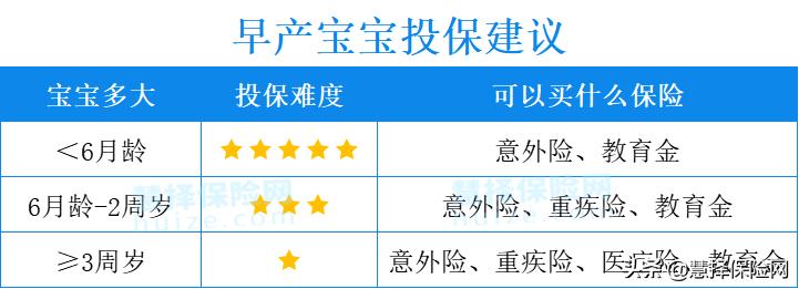 预防新生儿早产保险,早产儿保险哪个最好