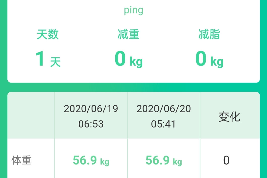 生酮饮食平台期怎么突破,生酮减肥第几天开始消耗脂肪