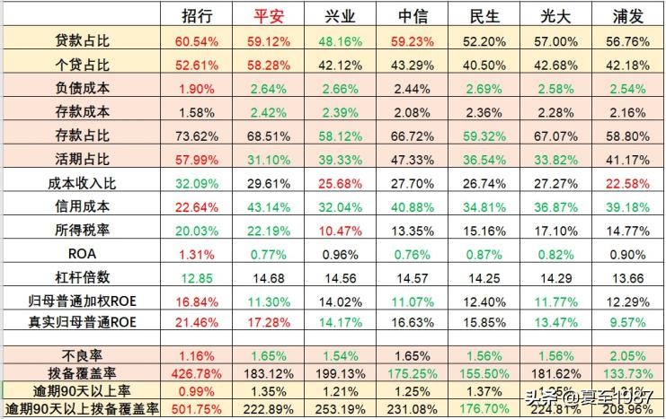 银行股价值排行(第4期)~南京、招行、成都三家最好