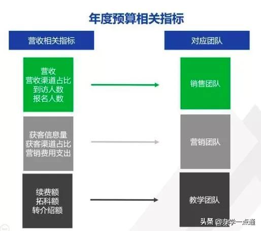 教培机构如何算利润率,教培机构一对一利润怎么算