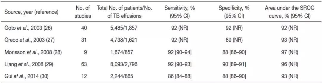 李为民门诊,胸腔积液诊断的中国专家共识ppt