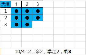 《周易江湖》读书笔记2：图解“六爻”演算过程