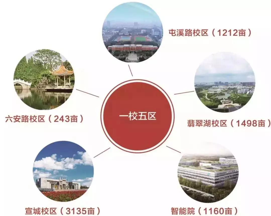安徽这所211高校:坐拥5大校区,占地7000余亩,*小平邓**亲自题写校名!