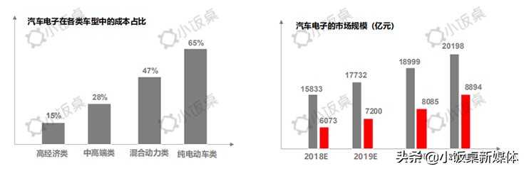 中美贸易战下，半导体国产化替代迎来历史性机遇|凡卓观点