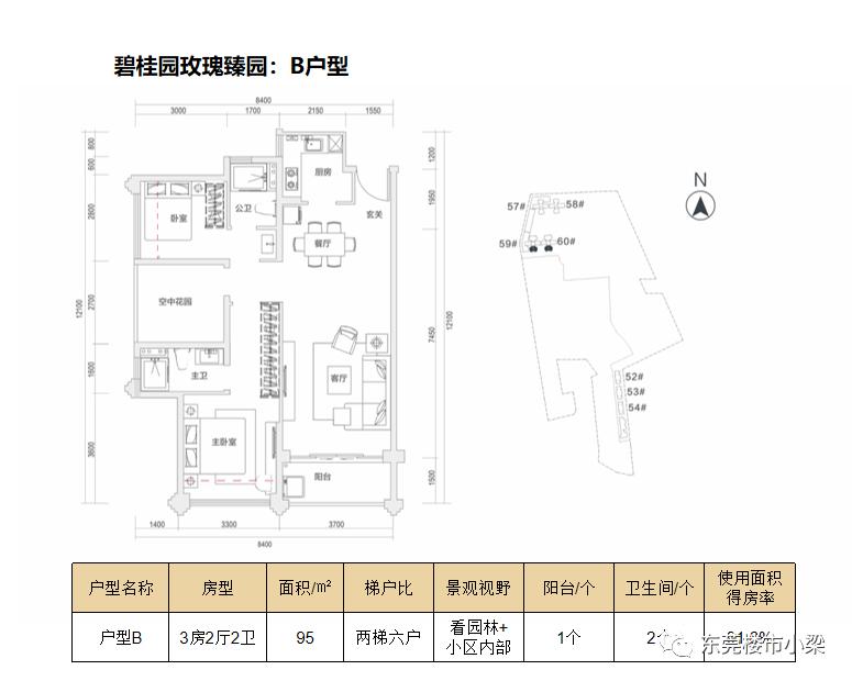 疫情后楼盘首开,东莞碧桂园玫瑰臻园排名