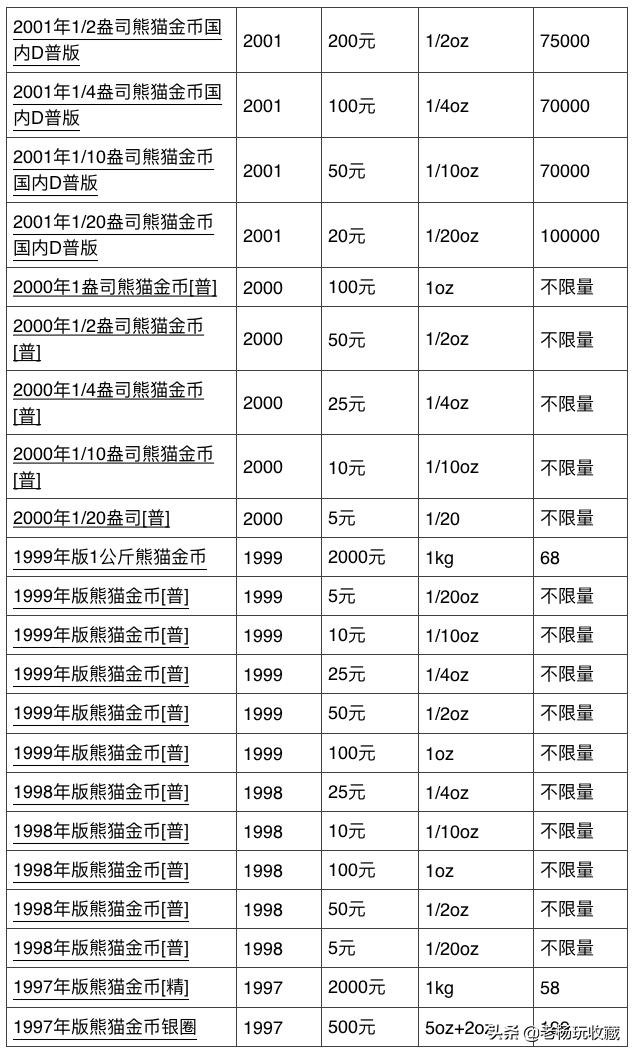800元熊猫金币值得收藏吗,2024年熊猫金币有收藏价值吗