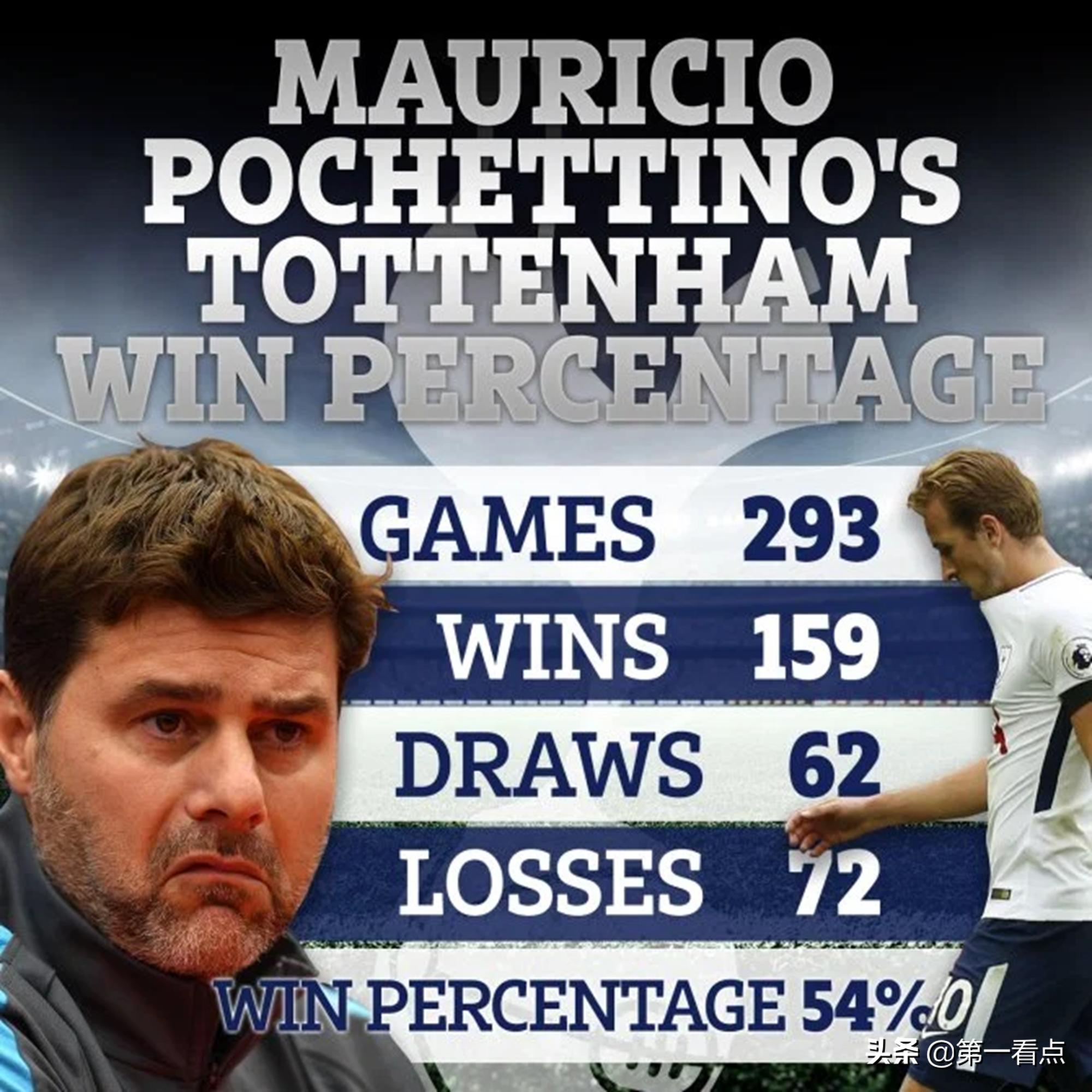 狂人穆里尼奥的热刺遇到了难题,穆里尼奥入主切尔西