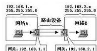 ip子网掩码通过dhcp指派什么意思,子网掩码为23位dhcp可以怎么分配