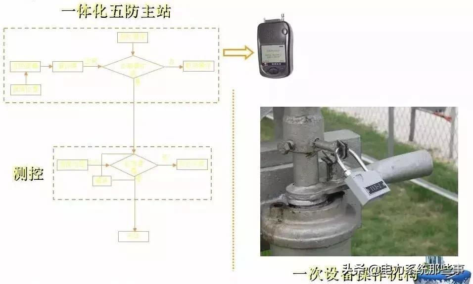 五防闭锁怎么解除,五防闭锁逻辑图