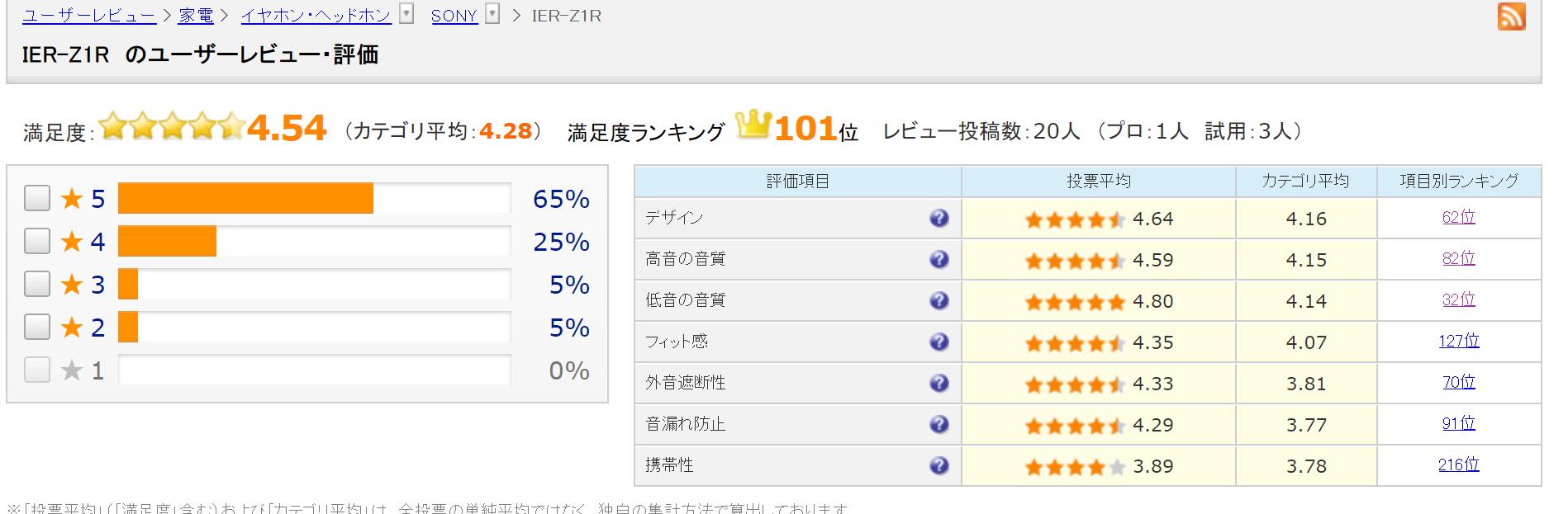 索尼和jvc音箱哪个好,索尼和jvc哪个好