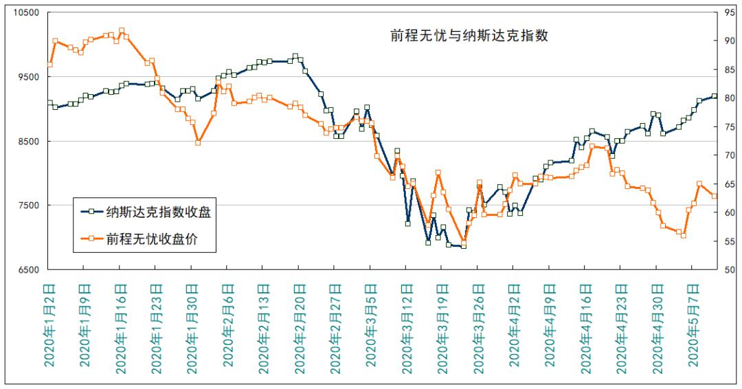 大牛股行情如何,大牛股即将启动