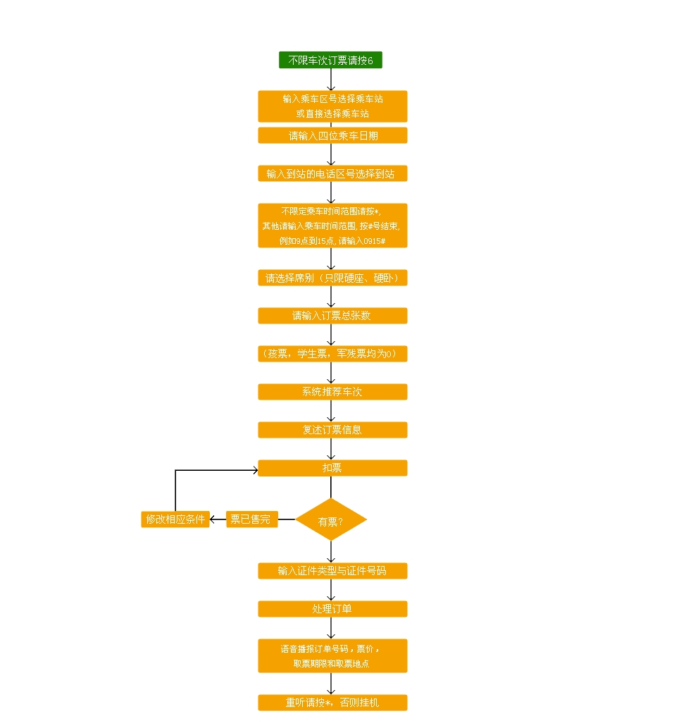 世界再大，也要回家！回家路漫漫其修远兮，春节抢票攻略
