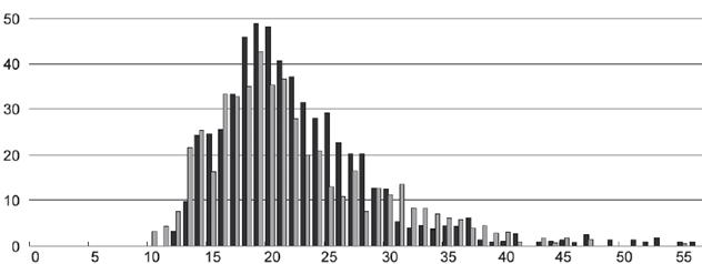 中国人为什么开始长痘痘了?