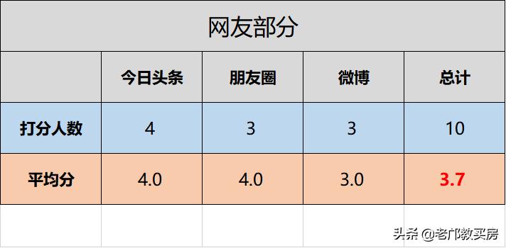 白云同和梅花园板块,白云梅花园板块怎么样