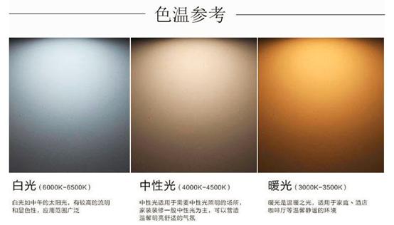 led参数符号,led光有哪些参数