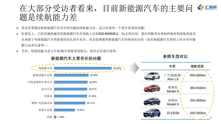 汇调研的成功案例,汇调研怎么导出数据