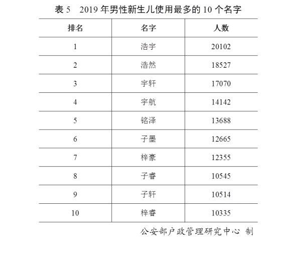 河南10大姓王姓,2019姓氏排名王姓全国多少人