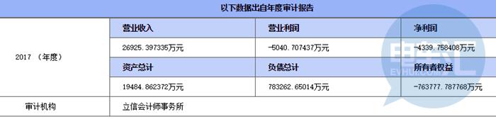 「汇眼独具」哈飞汽车恐难自救，售价一块钱为啥都没人要？