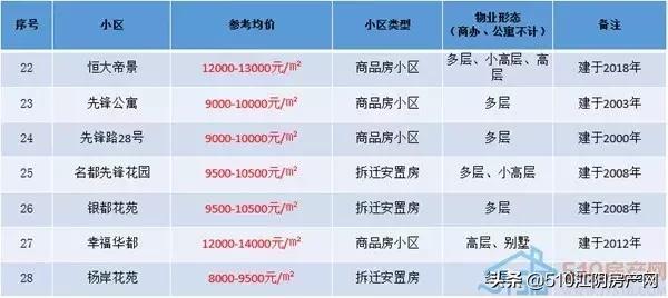 江阴城南房价有上涨空间吗,江阴城南房价一览表