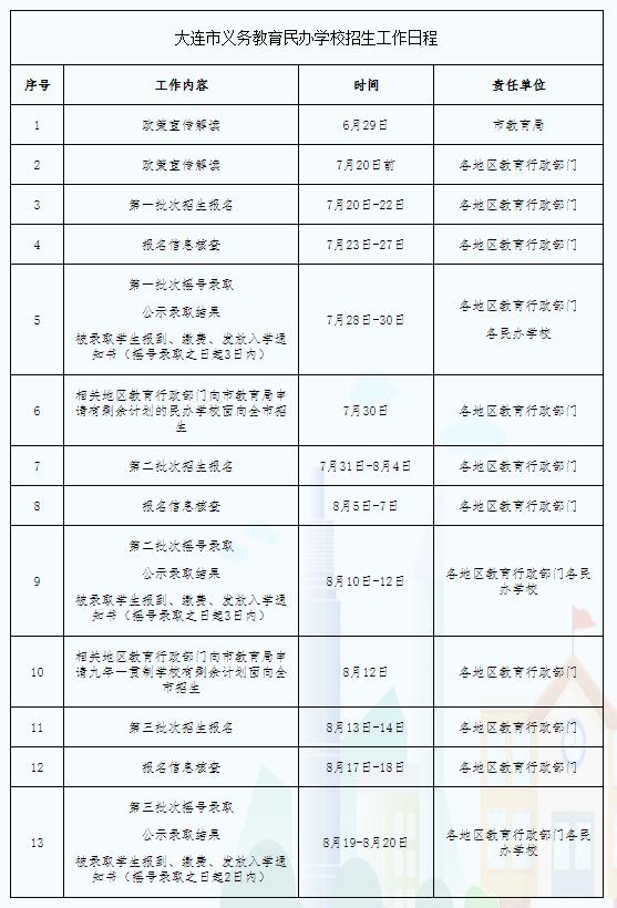 大连嘉汇三中入学条件,大连嘉汇中学2021入学条件
