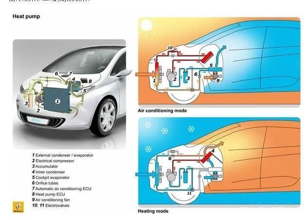 为什么奔驰冷启动后空调可马上出热风，但水温还是零度以下的？