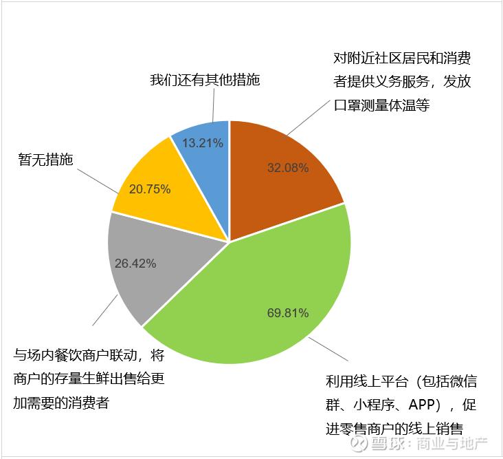 如何操作短视频和直播电商营销,短视频平台电商直播的营销价值