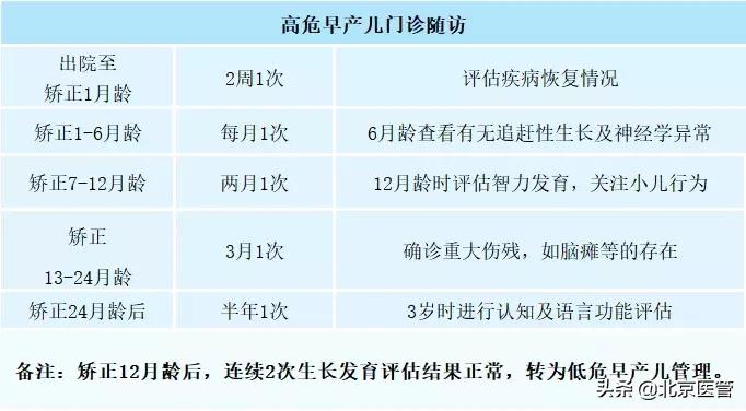 早产儿4斤出院如何喂养,早产儿出院后喂养什么奶粉
