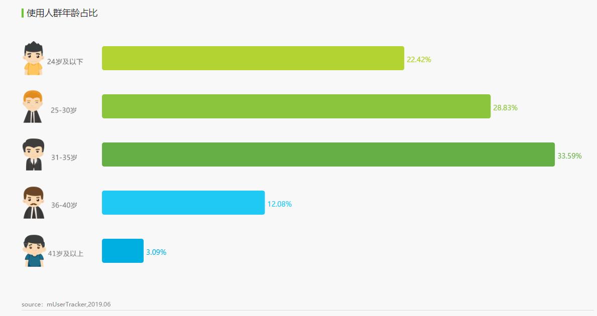 护肤品电商平台排行榜,化妆品电商平台分析