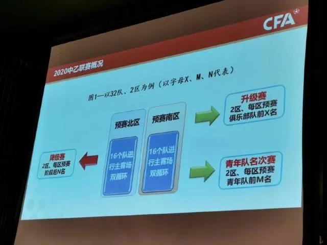 中国足协三级准入名单,中国足协发布了三级联赛准入名单