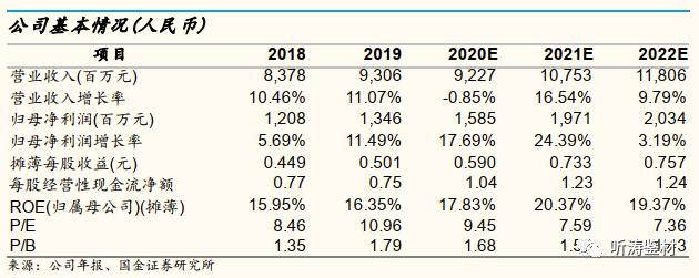 国金研究工程机械深度分析,国金研究投资策略