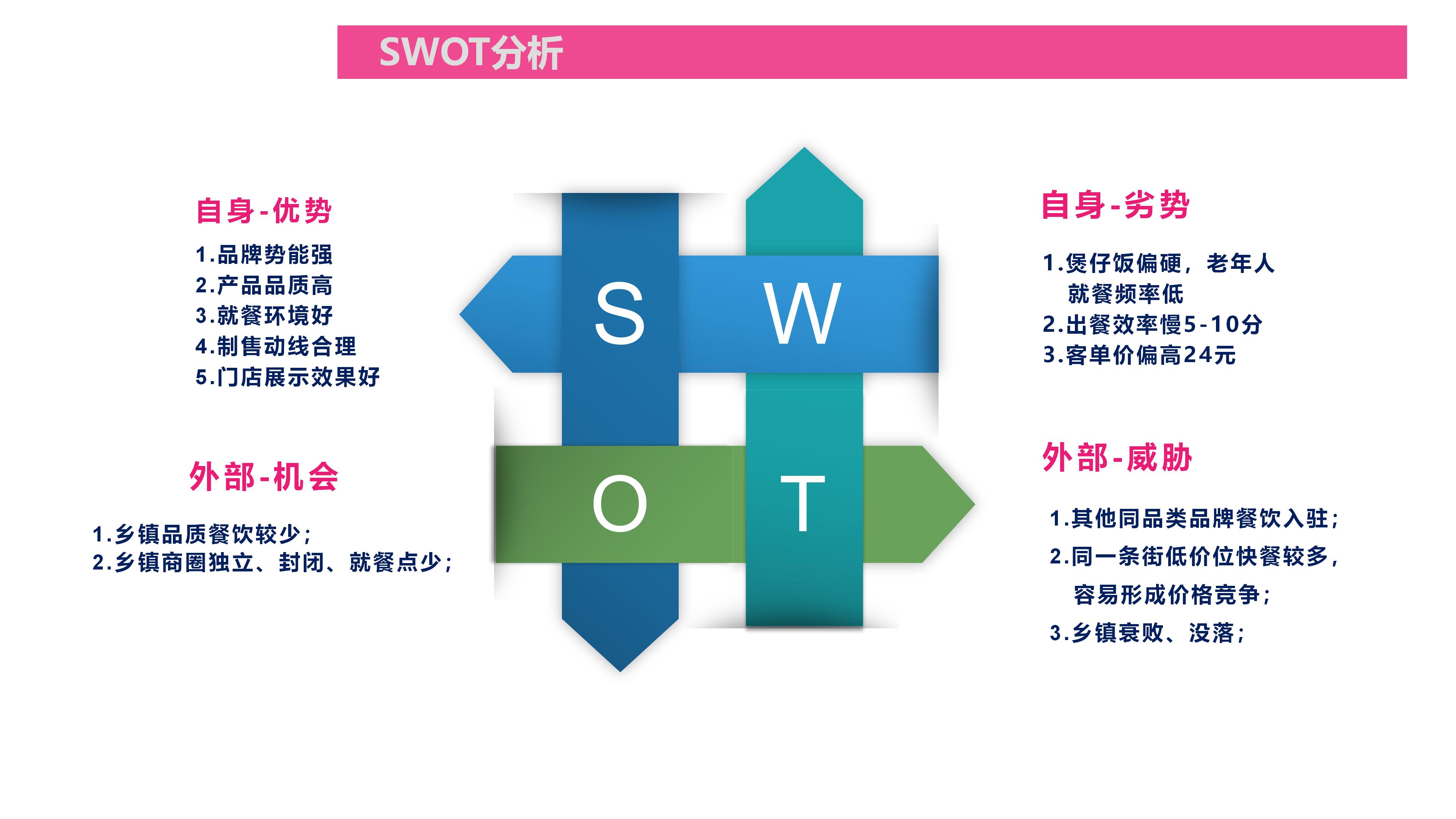 在乡镇投资快餐店多少钱,乡镇快餐店怎样快速吸引顾客