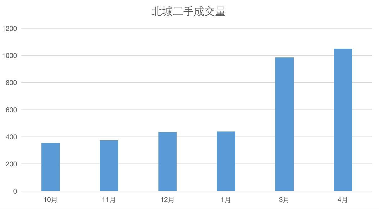 合肥北城办房价未来会涨到2万吗,合肥北城中梁云湖印最新房价走势