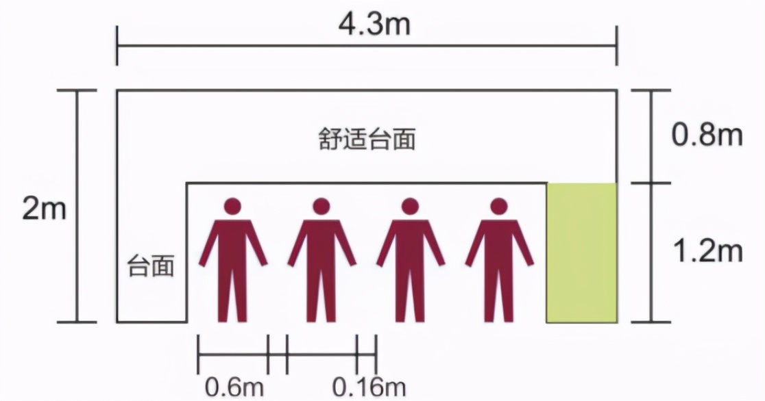 厨房里的十大潜规则,厨房39个不为人知的秘诀