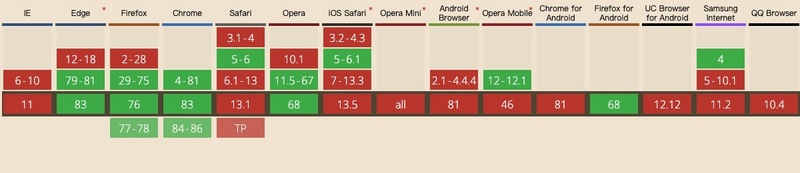 webworker技术,webworker工作步骤