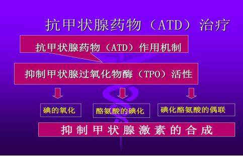 甲状腺功能亢进症的科普文章,甲状腺功能亢进症适宜的治疗方法