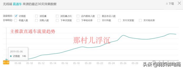直通车引流最新方法,直通车引流怎么做到精准