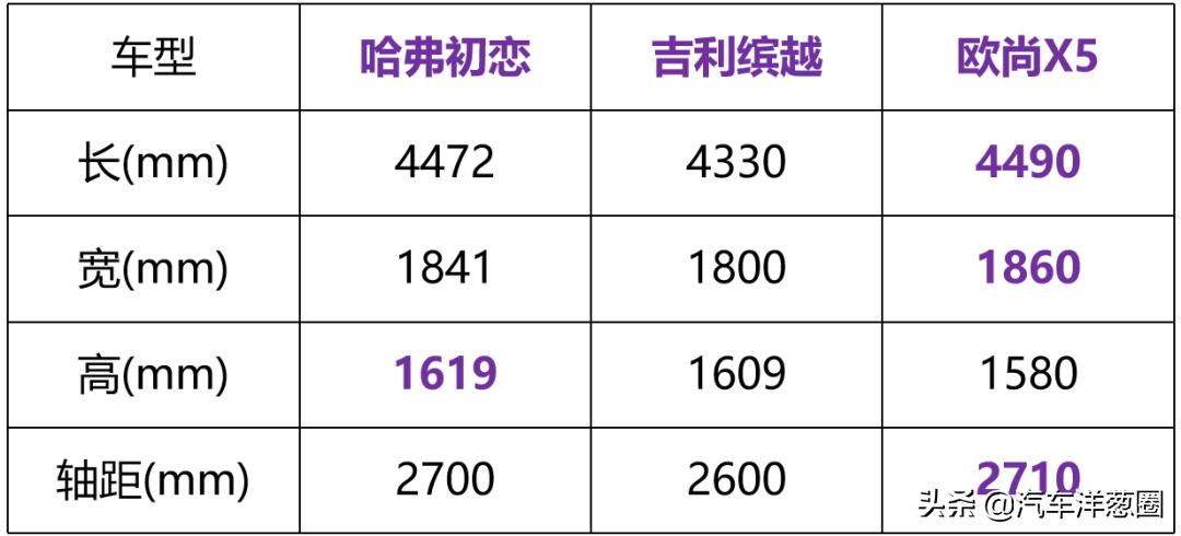 10万左右的哈弗suv车型,哈弗全新爆款suv即将上市
