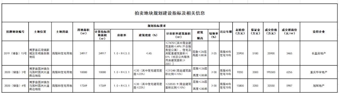 园洲房价涨了吗,园洲楼价
