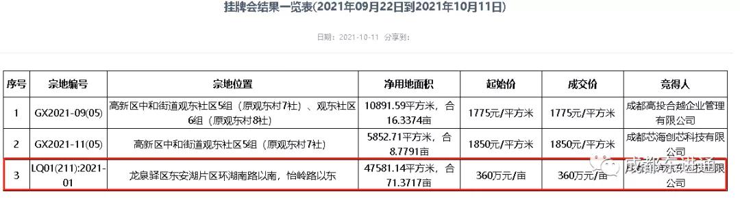 东安湖土地挂牌,东安湖42亩地块