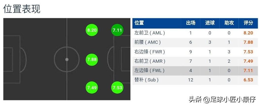 威廉大帝的作品,威廉大帝白兰地