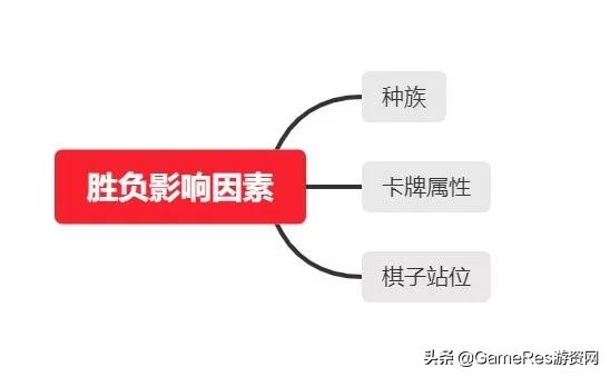 剑与远征新手教程游戏推荐,剑与远征团本类游戏攻略