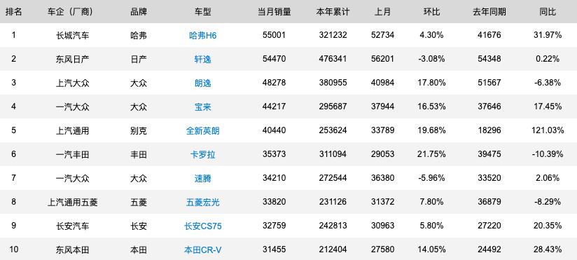 中国在欧洲卖得最好的车,欧洲车在中国销量怎么样